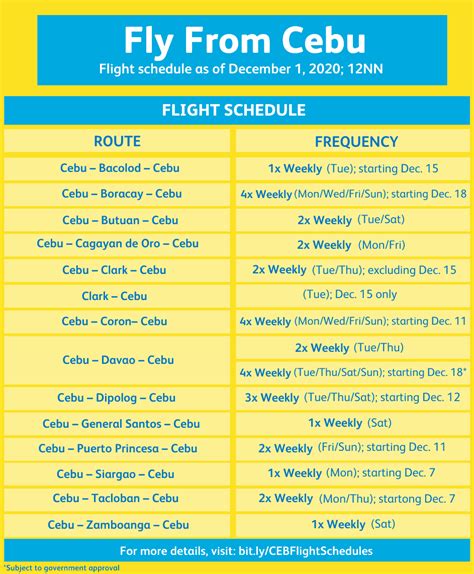 Find Cheap Flights from Cebu City .